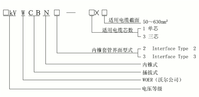 内锥插拔式博鱼sport体育官网终端选型.gif